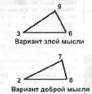 Можно выделить 10 комбинаций злых мыслей и 56 комбинаций добрых мыслей К злым - фото 338