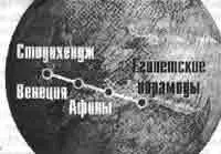 Древние города Венеция и Афины находятся на линии соединяющей монумент - фото 379