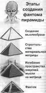 Из чего состоит фантом Никто этого не знает Анатомы которые изучают строение - фото 407