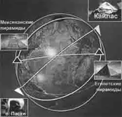 Я соединил Кайлас с мексиканскими пирамидами линия вывела на о Пасхи Я - фото 45
