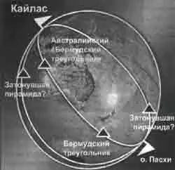если строгая схема расположения монументов древности существует на одной - фото 50