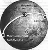 Линия соединяющая Кайлас с мексиканскими пирамидами проходит через Северный - фото 78