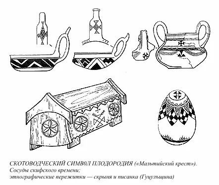 Значение нашего знака как символа плодовитости скота очень рельефно выступает в - фото 64