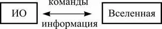 После введения посредника 3 ДезориентаторЗаставляет ИО воспринимать - фото 13