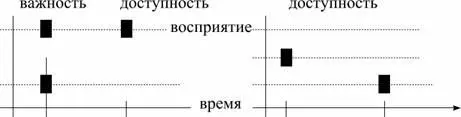 8 ЗабывательБлокирует доступ к информации с низкой текущей важностью - фото 15