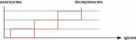 12 ПрилипалаСоздает для разума все условия чтобы он зациклился на - фото 17