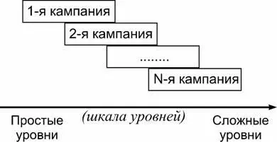 Отыграв одну из кампаний и победив на последнем адском уровне игрок - фото 5