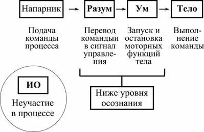 Это неправильная командная цепочка Это гипноз Гипноз нам не нужен ни в каком - фото 8