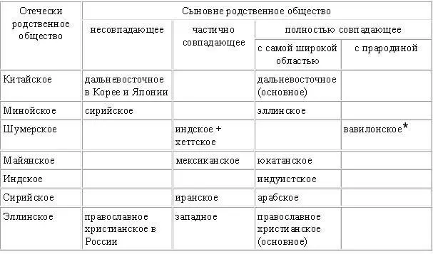 прим21 Итак попытаемся обобщить результаты и вывести единую классификацию - фото 1