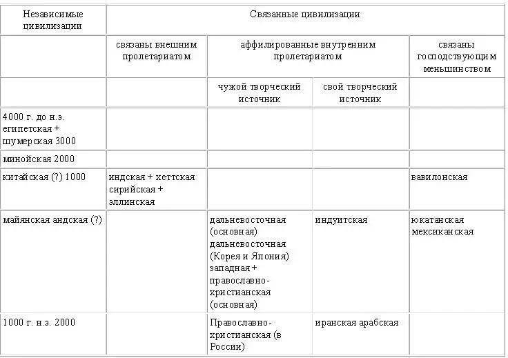 Из этой таблицы может показаться что как в Старом так и в Новом Свете - фото 2