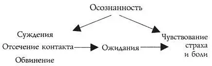 Небольшой пример недавно я отправил другу факс делясь некоторыми интимными и - фото 6