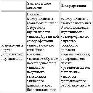 Среди аналитиков возрастает тенденция использовать интерпретацию в работе с - фото 2
