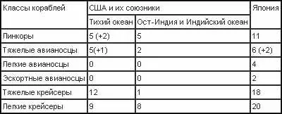 Бомбардировки ДатчХарбор Алеутские острова 7 глава Бои у атолла Мидуэй 6 - фото 30