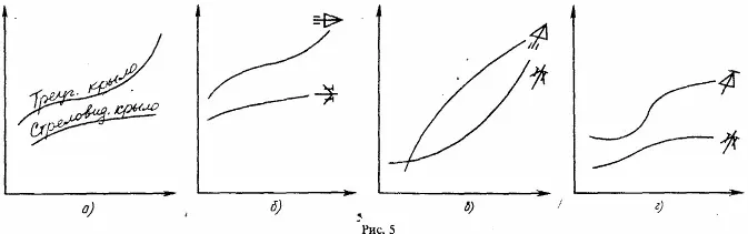 Сравните время необходимое для рисования пиктограммы и для записи - фото 5