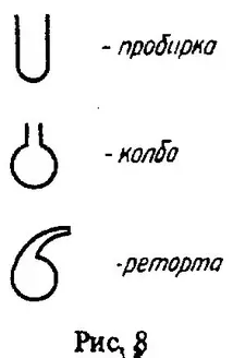 Сразу отметим что в сфере гуманитарных наук этот прием образования сокращений - фото 7
