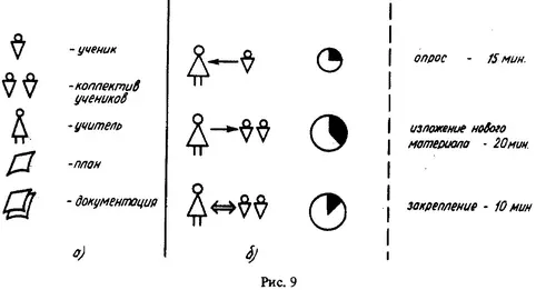 Этот способ записи наиболее ярко иллюстрирует разницу в технике - фото 8