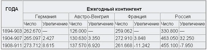 Таким образом все государства шли почти равномерно по пути увеличения - фото 20