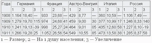 За приведенное четырехлетие военные бюджеты увеличились в Италии на 7 в - фото 21