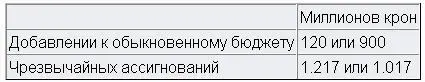 20 ноября 1910 года за несколько дней до уточнения требования на боевое и - фото 22