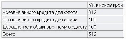 Начальник генерального штаба только 6 января был осведомлен о проработке его - фото 23
