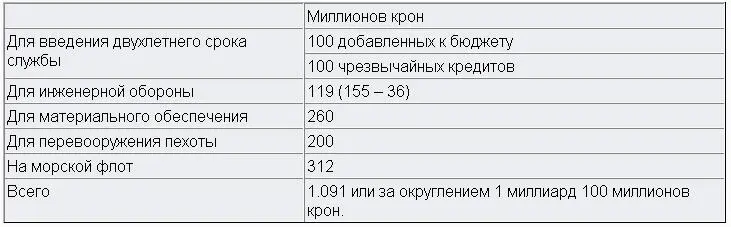 По приказанию ФранцаИосифа кредит на боевое снабжение армии был вычеркнут - фото 24