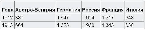 Таким образом в то время как Германия Россия и Италия удержались в 1913 году - фото 26