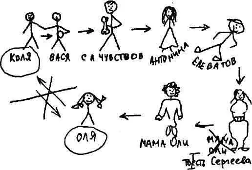 Так могло состояться их знакомство уже в детском возрасте но не состоялось - фото 11