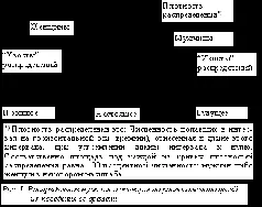 Настоящее это та область в которой сосредоточились те кто образно - фото 1