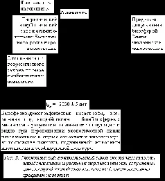 В реальной природе вещей ограниченные системы каковыми являются Земля и её - фото 3