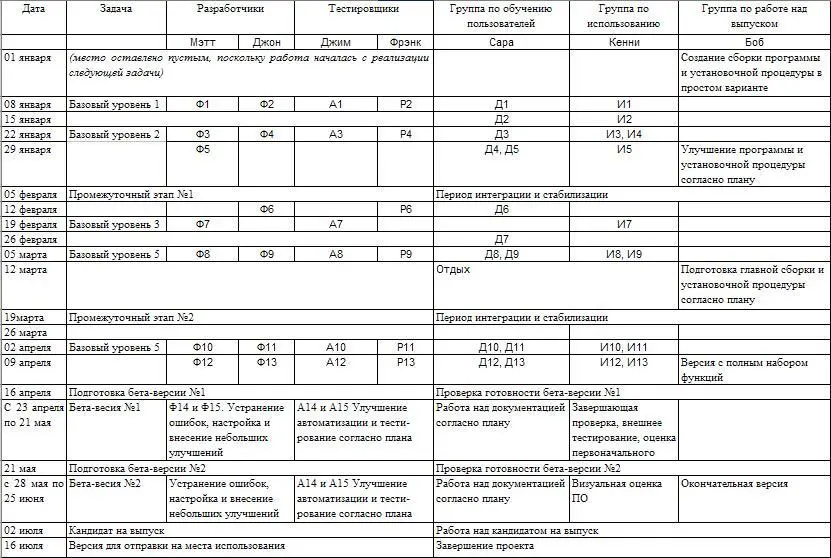 Цифрами обозначены функции состояние функций обозначено следующими буквами - фото 11
