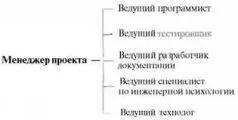 Рис31 Связи между менеджером проекта и ведущими специалистами функциональных - фото 2