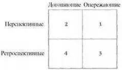 Рис 82 Набор требований представленный в виде таблицы из четырёх ячеек - фото 9