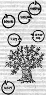 Русские княжества XII в Князь со своей стороны был доволен тем что строил - фото 61