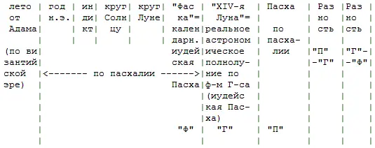 Математическая хронология библейских событий - фото 2