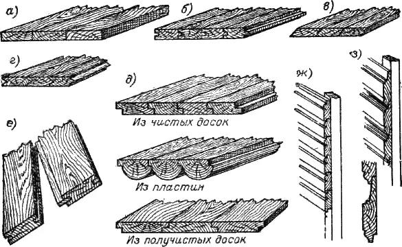 Рис 66 Сплачивание досок а впритык б в шпунт в в ножовку г - фото 70