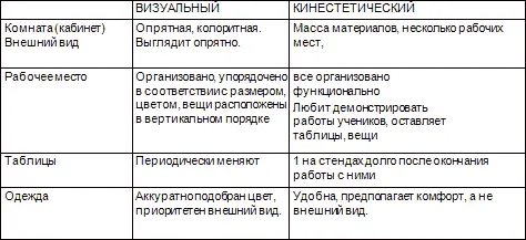 ПРЕДСТАВЛЕНИЕ ИНСТРУКЦИИ ИНФОРМАЦИИ Используя характеристики из этих таблиц - фото 4