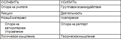 В младших классах можно продолжать использование старых якорей для управления - фото 6