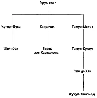 Замбаур считает Урусхана потомком Орды Muizz потомком ТукаТимура ДОМ - фото 26