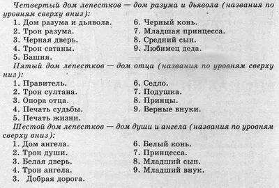 Порядок выполнения упражнений Канона Упражнения выполняй вызвав в воображении - фото 141