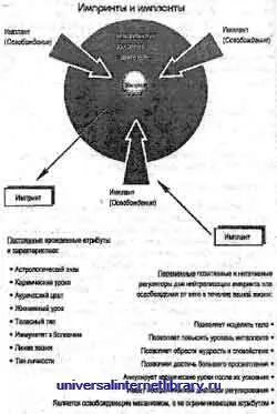 Хотя этот импринт нельзя изменить никогда его можно нейтрализовать или - фото 1