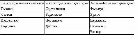 Флотилии эскадренных миноносцев Авиатранспорт Энгадайн Приложение 2 Боевое - фото 5