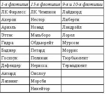 Авиатранспорт Энгадайн Приложение 2 Боевое расписание Флота Открытого моря - фото 6