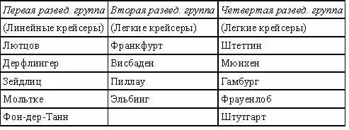Флотилии эскадренных миноносцев Таблица 1 Сопоставление классов кораблей - фото 9