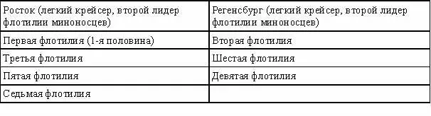 Таблица 1 Сопоставление классов кораблей германского и английского флотов в - фото 10
