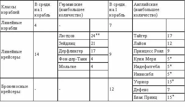 73 74 Таблица 5 Сроки потребовавшиеся для устранения - фото 14