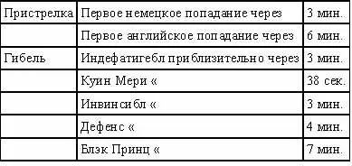 Иллюстрации Боевой порядок флота линейных крейсеров Бой ли - фото 18