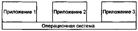 Рис 101 Устройство старого программного обеспечения Рис 102 Современная - фото 1