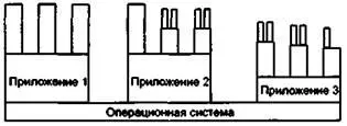 Рис 102 Современная структура компонентноориентированного программного - фото 2