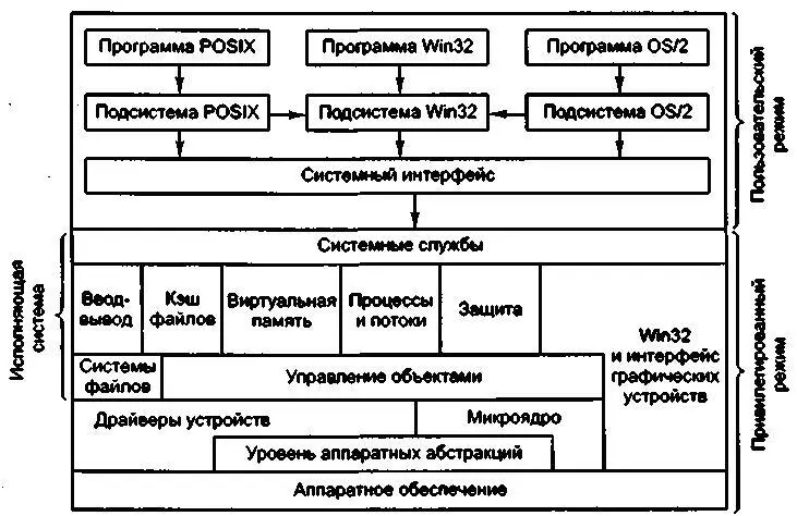 Рис 103 Архитектура Windows NT Безопасность страдает изза применения - фото 3