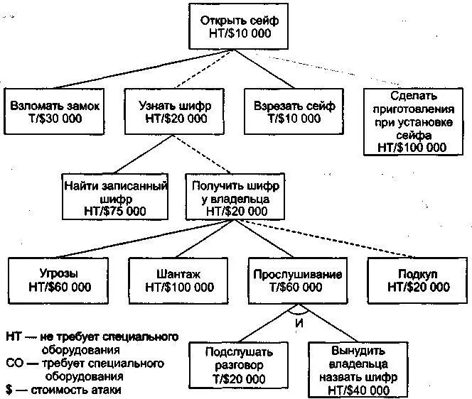 Рис 216 Наиболее дешевые способы взлома не требующие специального - фото 9